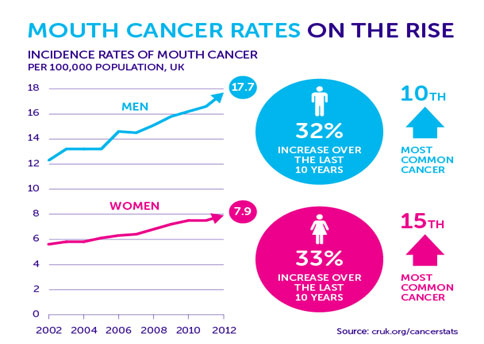 visit-dentist_cancer-stats